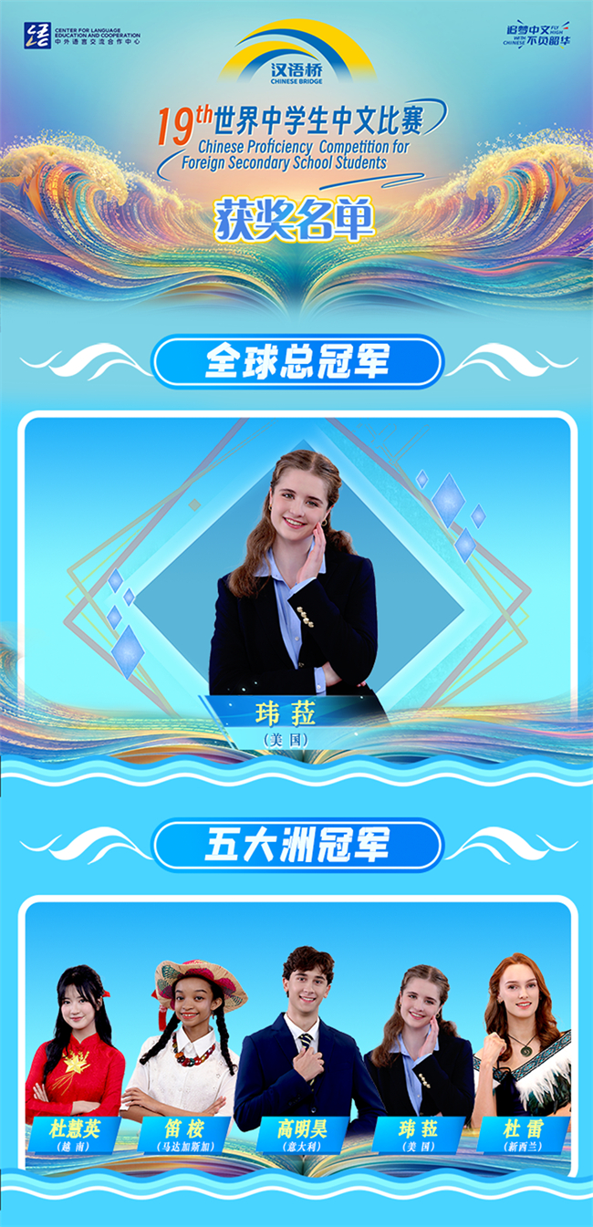 第十九届“汉语桥”世界中学生中文比赛获奖名单- 汉语桥